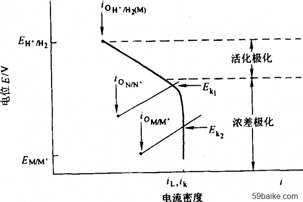 电化学氧分析仪可以用于易燃气体吗