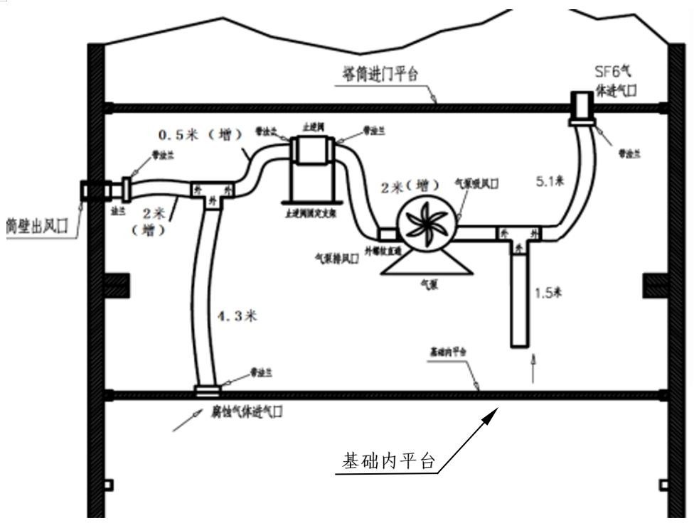 风电塔筒有害气体监测控制系统