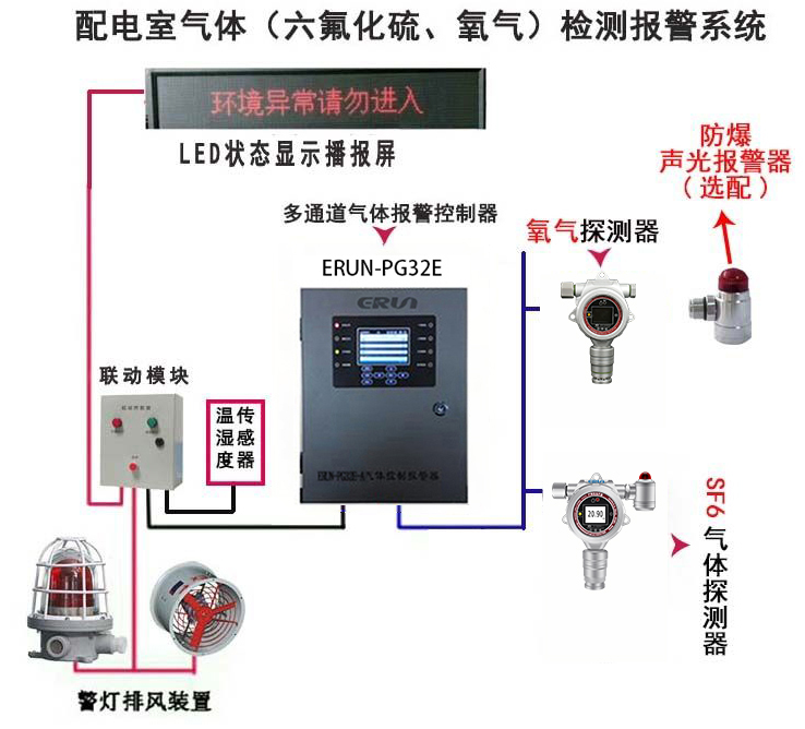 六氟化硫监测系统