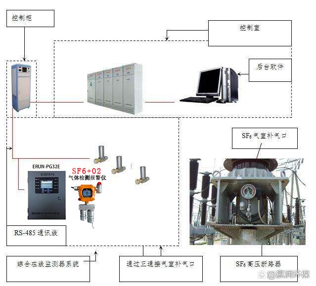 六氟化硫检测单元安装注意事项