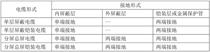 可燃有毒气体探测器外壳接地