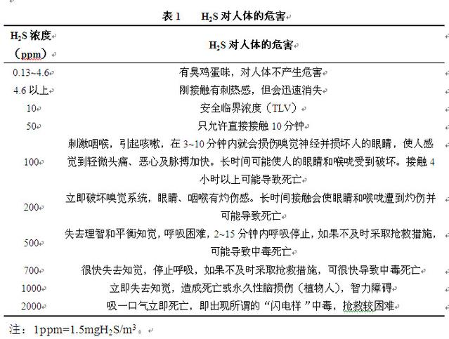 硫化氢对人体的危害