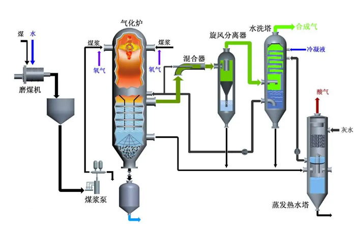 焦炉煤气制氢危险有害气体有哪些