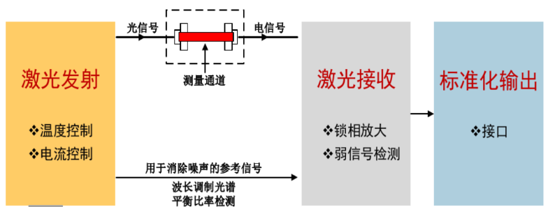 原位激光氧分析仪原理