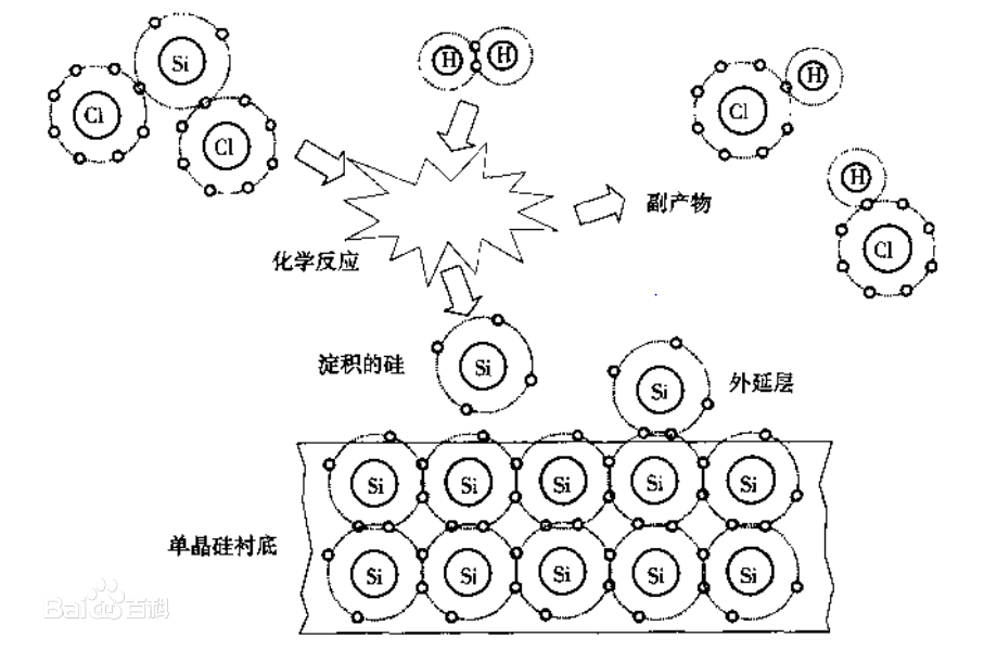 碳化硅外延工艺