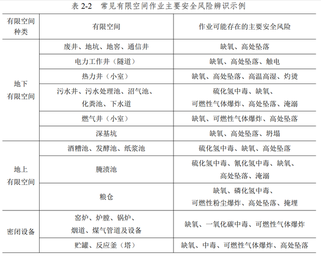 有限空间气体检测仪使用方法