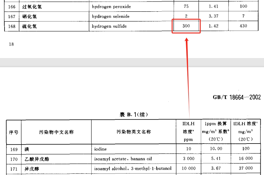 H2S硫化氢IDLH立即威胁生命和健康浓度