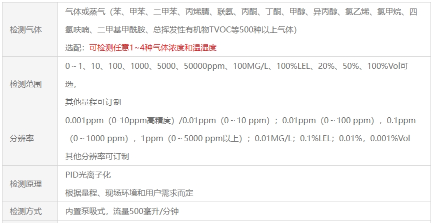 手持式光离子化检测仪(PID)技术参数