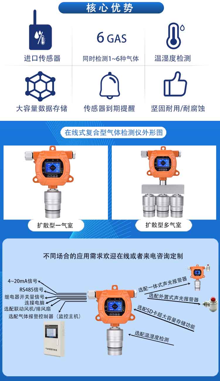 电炉炼钢厂气体报警器