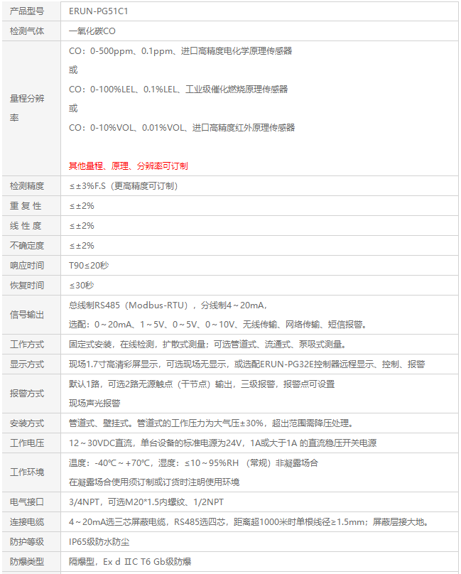 地下车库有毒气体成分