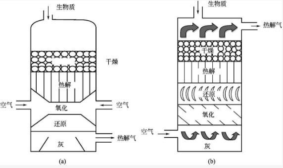 生物质气化制氢工艺装置图