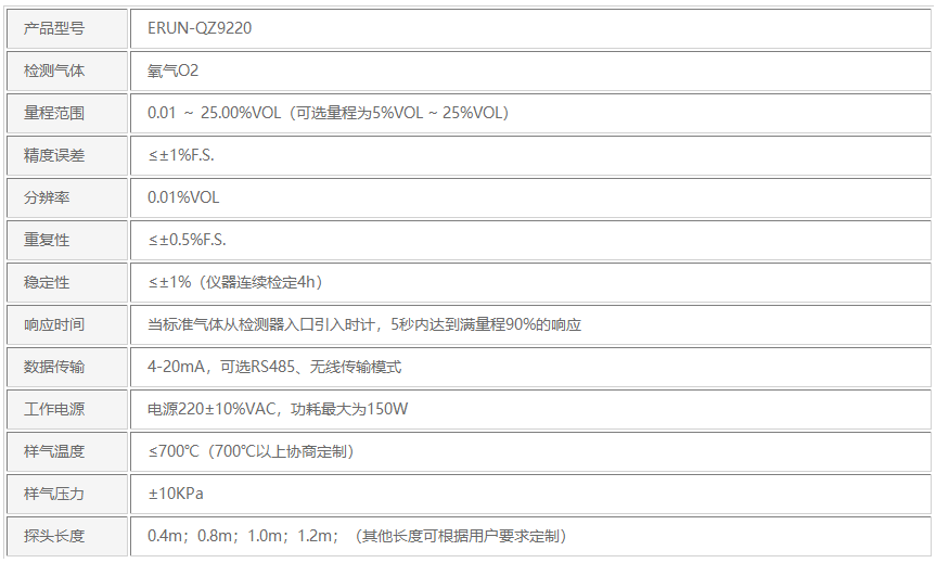 锅炉烟气氧含量在线监测设备技术参数