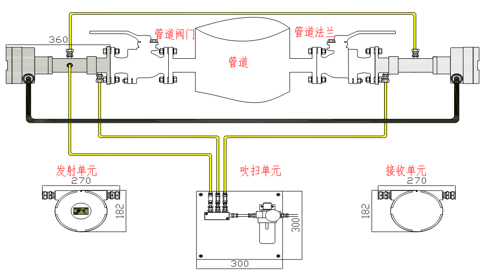 电捕焦油器氧含量分析仪