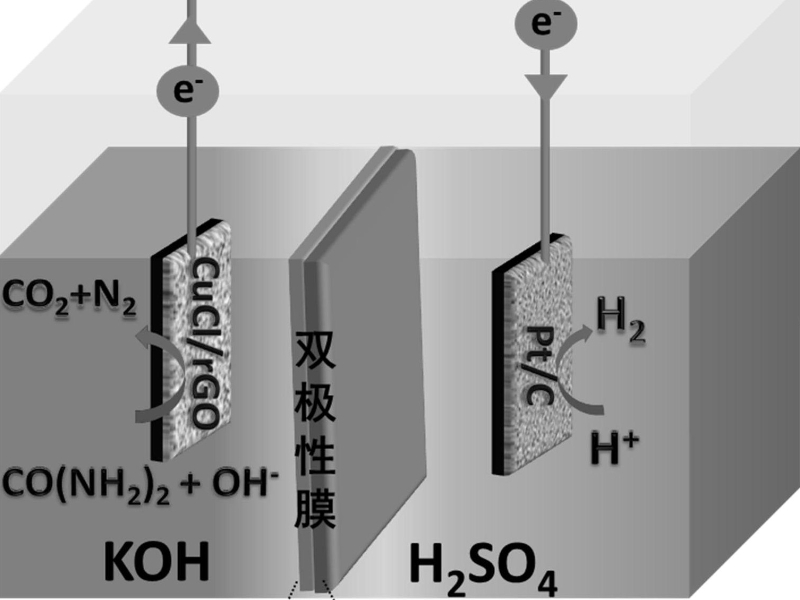 电解水制氢出口氧中氢含量是多少