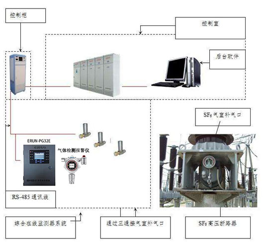 六氟化硫SF6气体泄漏在线监测报警系统设计方案