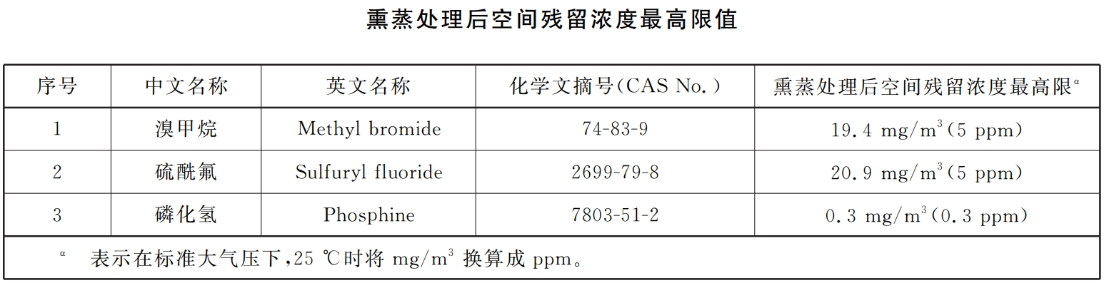 熏蒸处理后空间残留浓度最高限值国家标准