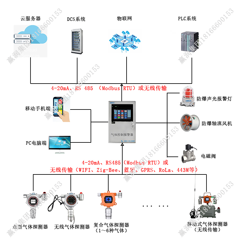 可燃有毒检测器氢气含量标准是多少