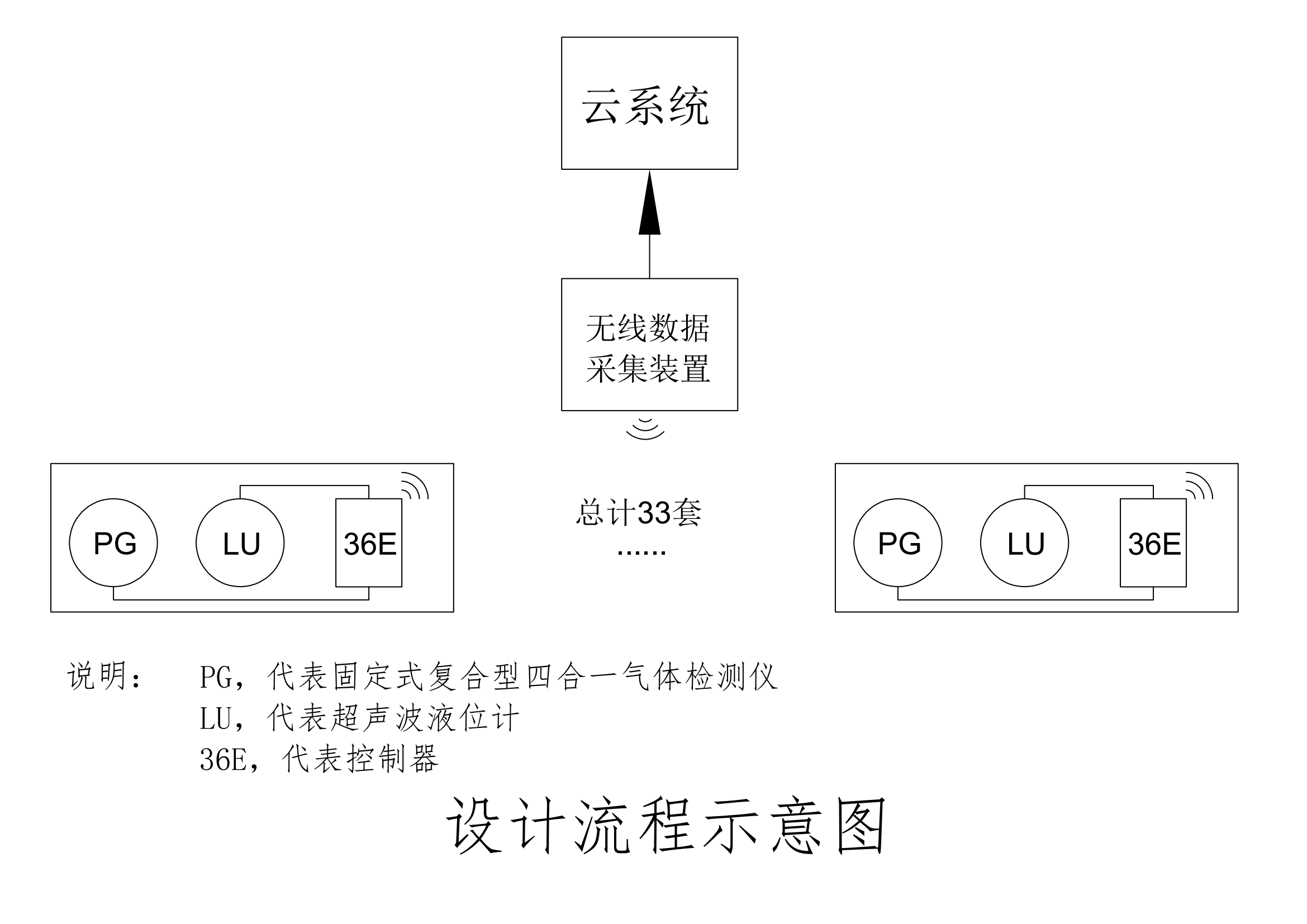 智慧公厕无线气体监测解决方案