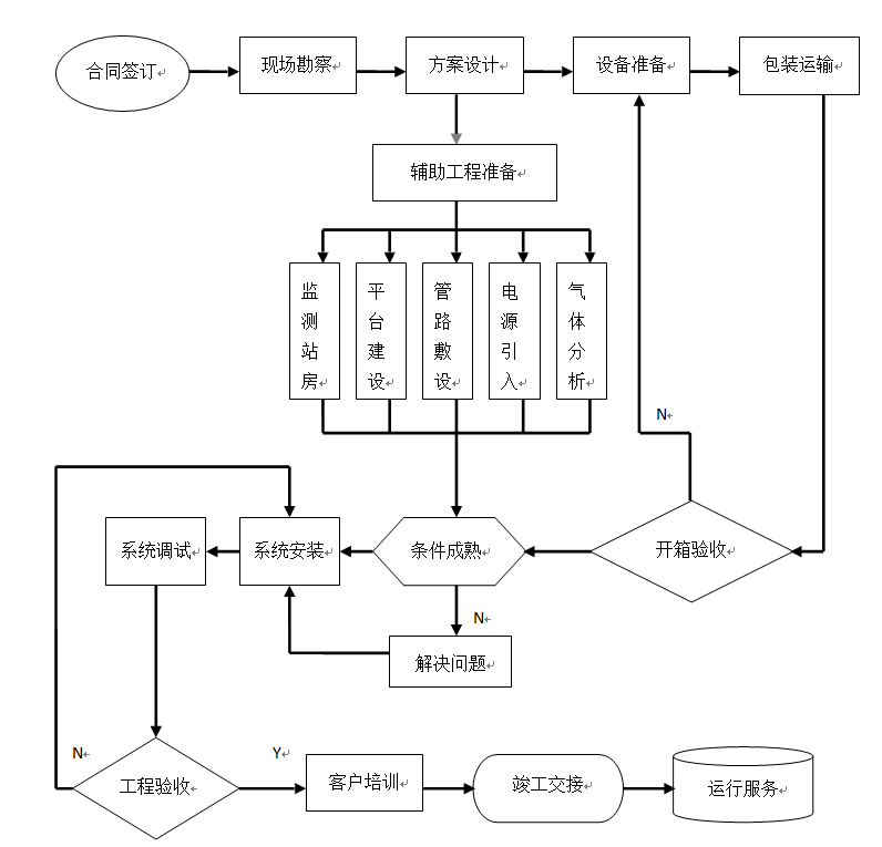 CEMS固定污染源连续排放监测系统