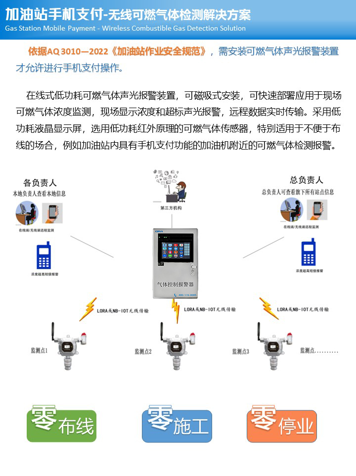 无线支付加油站可燃气体探测报警器设计解决方案