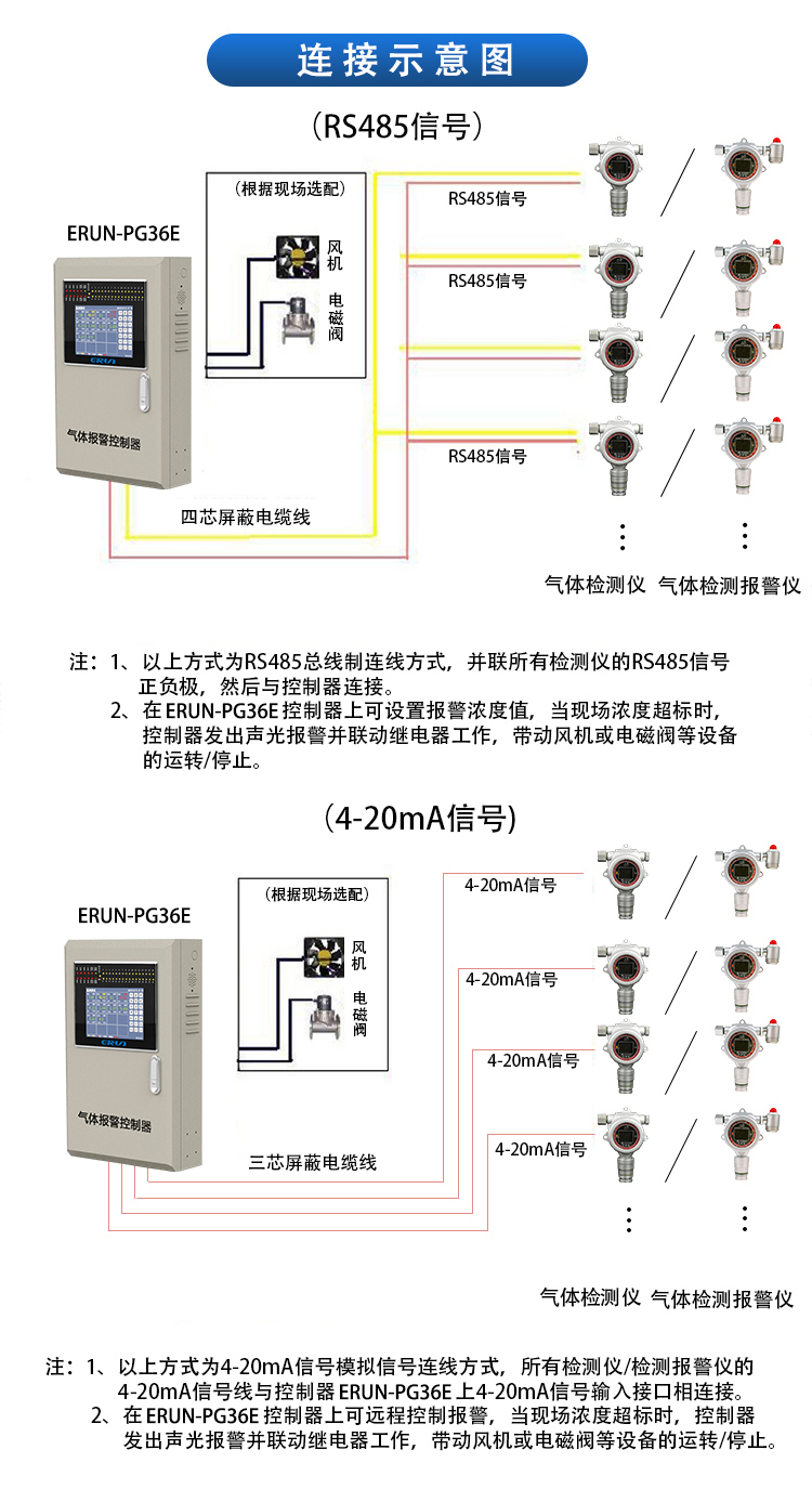 可燃气体及有毒气体检测器