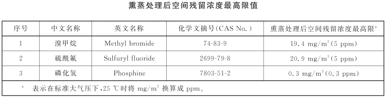 海关检疫熏蒸空间残留浓度国家标准