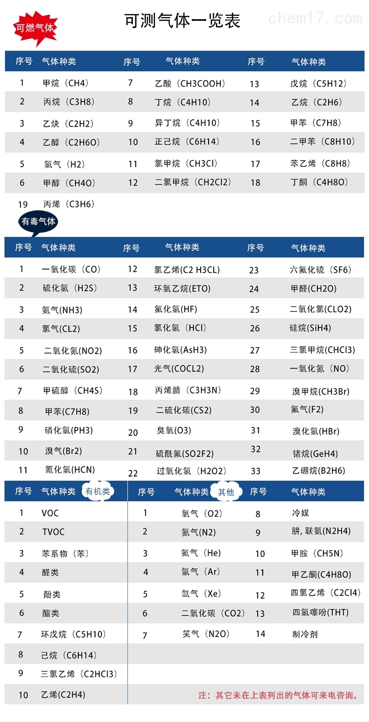 移动手提式五合一气体检测分析仪可测气体