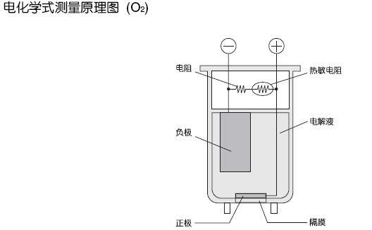 电化学式测量原理图