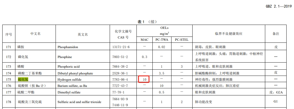 OEL硫化氢MAC职业接触限值国家标准