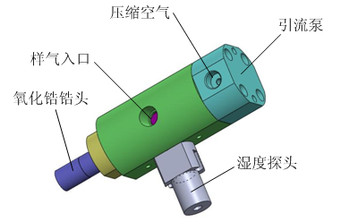 氧含量分析仪