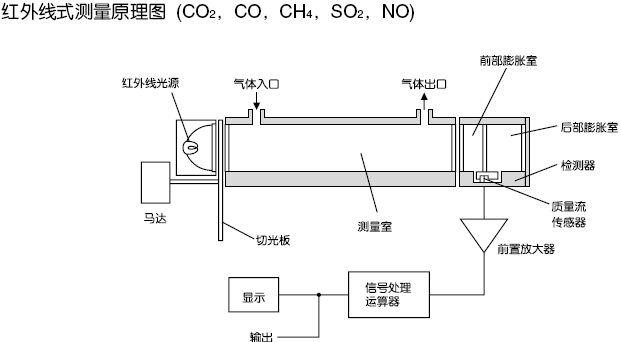 红外线式测量原理图